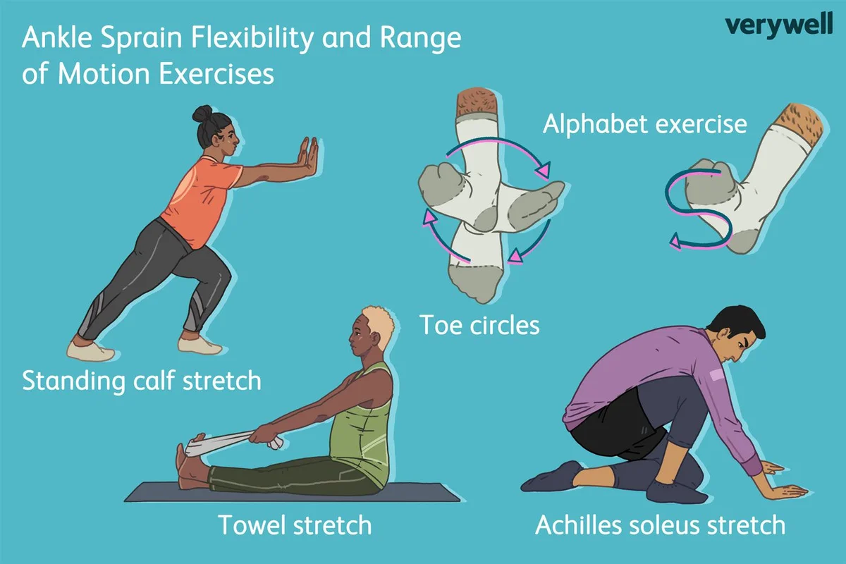 Acute Rotator Cuff Injury Treatment Options At Home vs Therapy