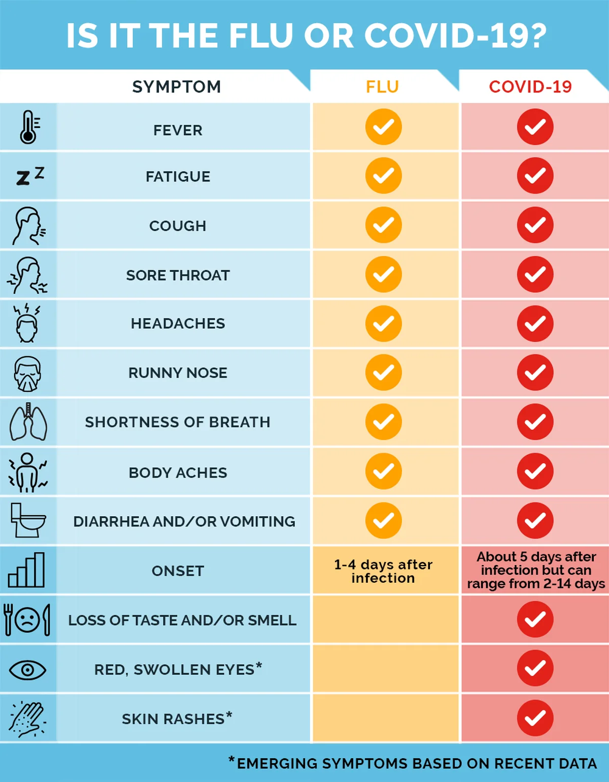 What Are the Differences Between COVID-19 and Flu?